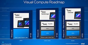 Intel Gaming-Grafik Roadmap 2022-2024